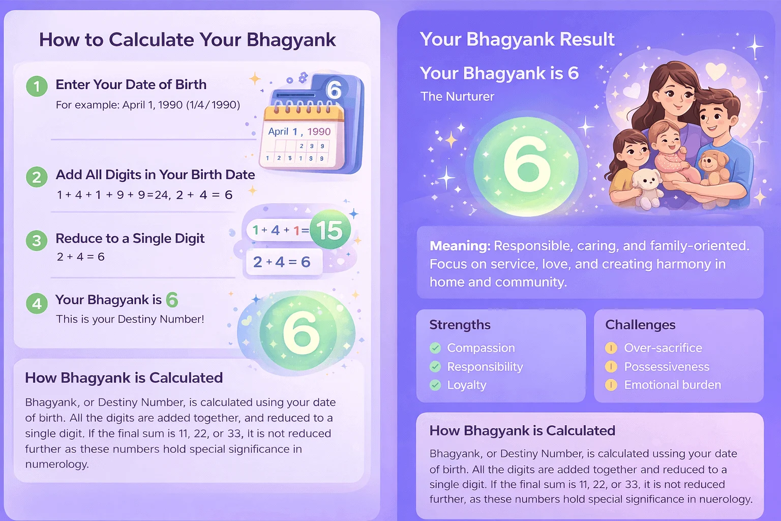 How Bhagyank Calculator Works